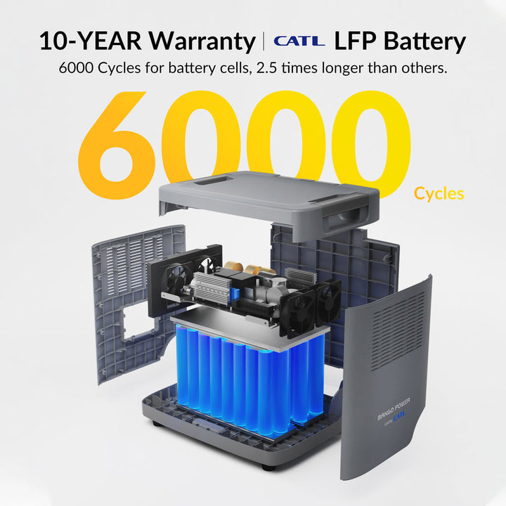 2* Mango Power E+ 2* E Extra Battery + mPanel Pro