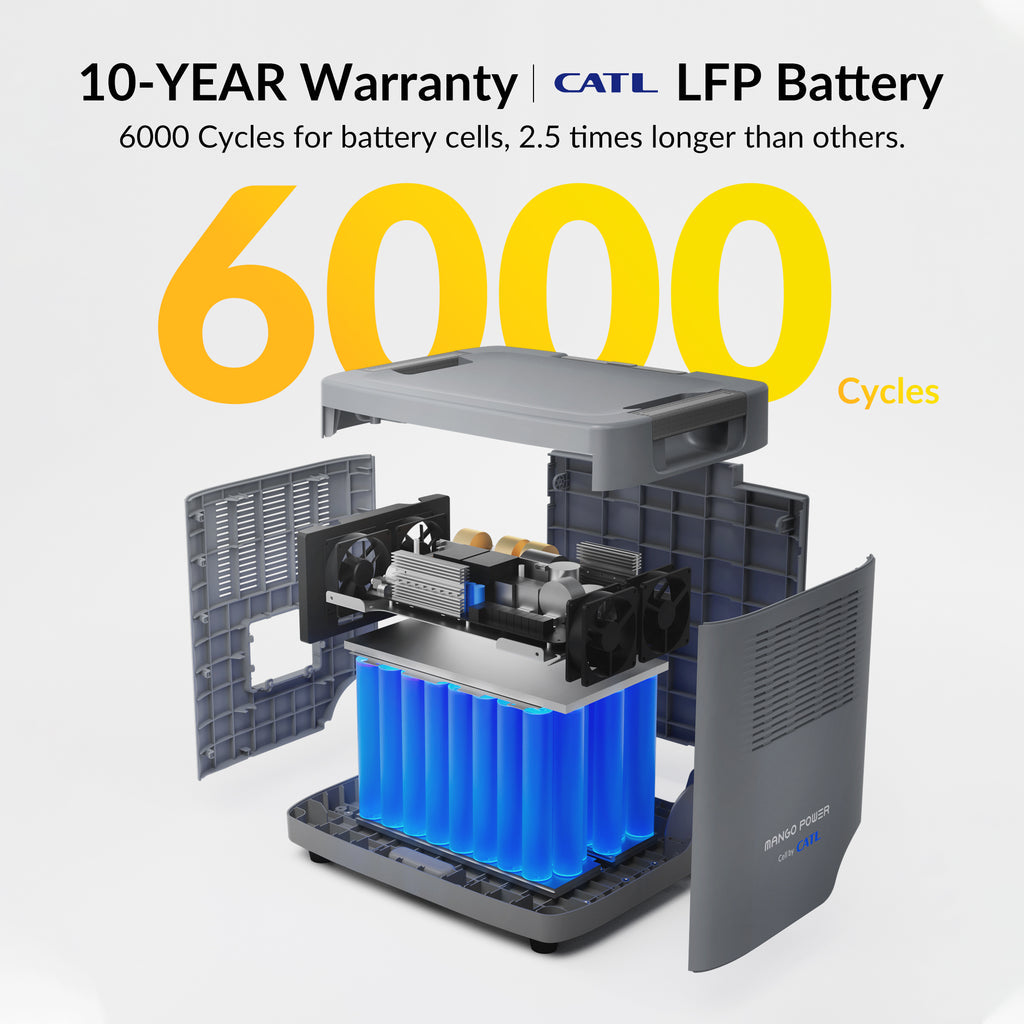 Mango Power Solar Generator 240V Kit