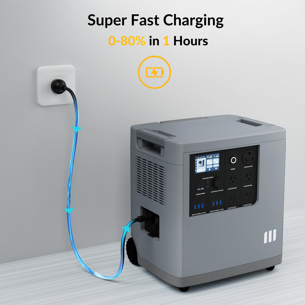 Mango Power Solar Generator 240V Kit