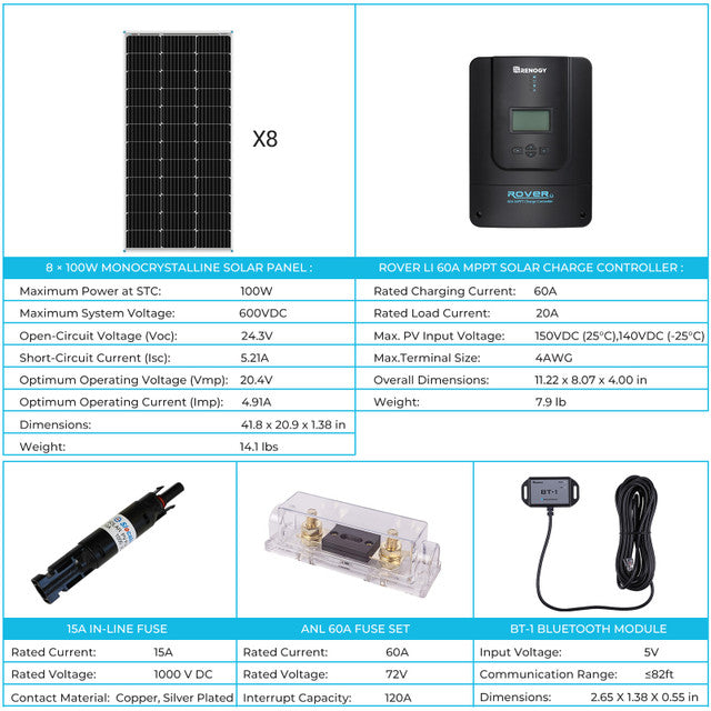 Renogy RKIT800DPM-RVR60 - 800W 12V Monocrystalline Solar Premium Kit w/Rover 60A Charger Controller