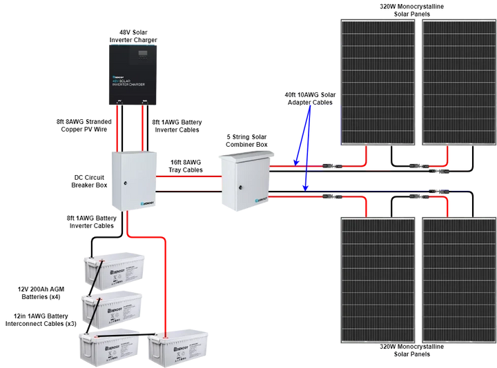 Renogy 1200w solar kit