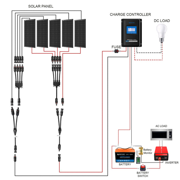 Acopower 100W mono
400Ah/3kW
(2x200Ah) Li400Ah M500w
