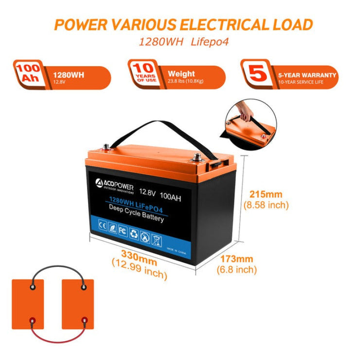 Acopower 100W poly
200Ah/1.5kW
(2x100Ah) Li200Ah P400w
