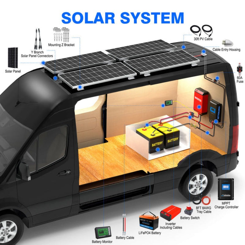 Acopower 100W poly
600Ah/3kW
(3x200Ah) Li600Ah P800w