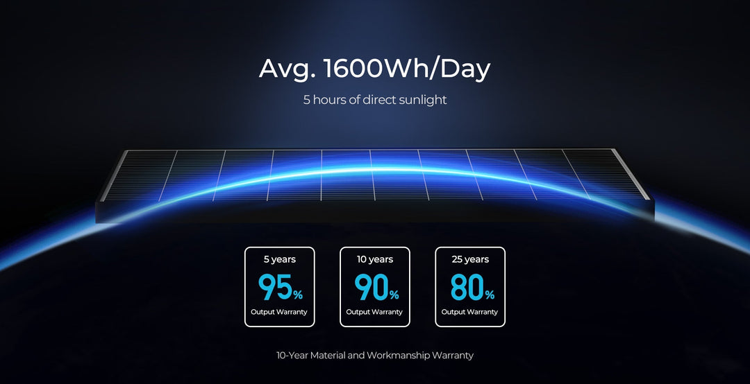 Renogy 320W Solar panel (8 pcs)