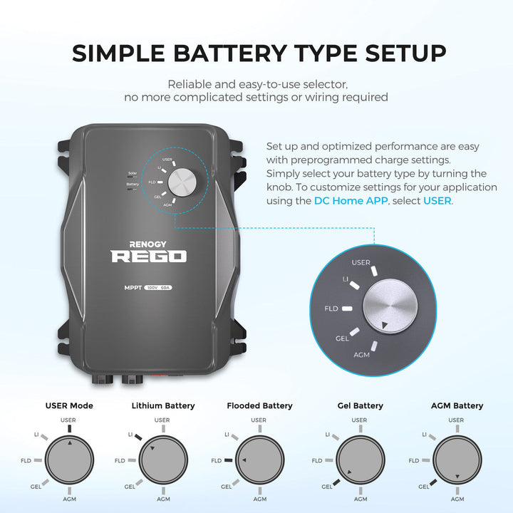 Renogy REGO 12V 60A MPPT Solar Charge Controller +5Ft Power Cable
