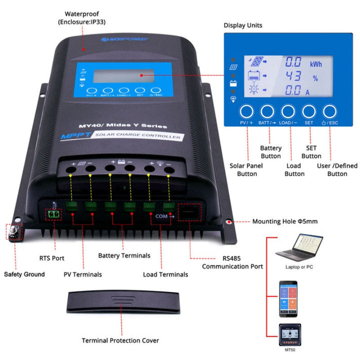 Acopower 100W poly
400Ah/3kW
(2x200Ah) Li400Ah P400w