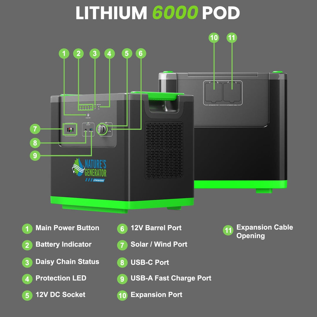 Nature's Generator Lithium 6000 and Transfer Switch