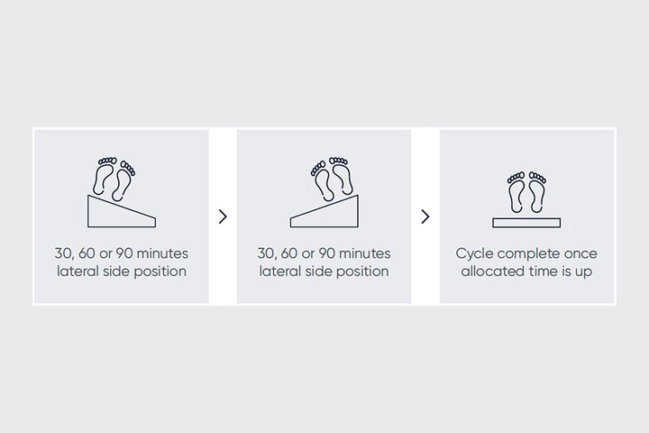 AutoTurn Lateral Turning System
