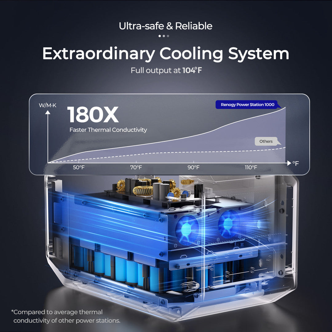 Renogy 998Wh power station x1+EFLEX 220 x1