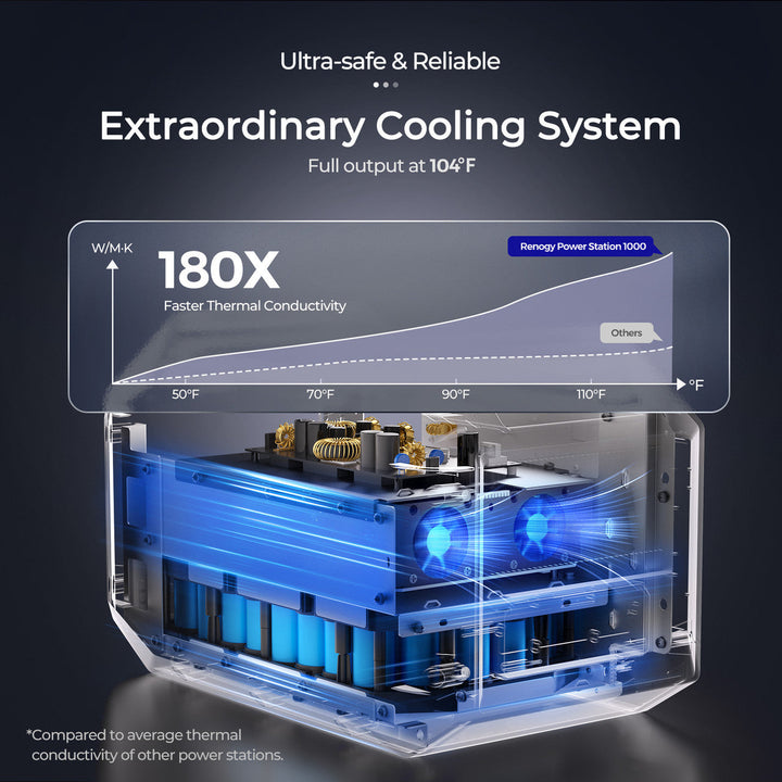 Renogy 998Wh power station x1+EFLEX 220 x1