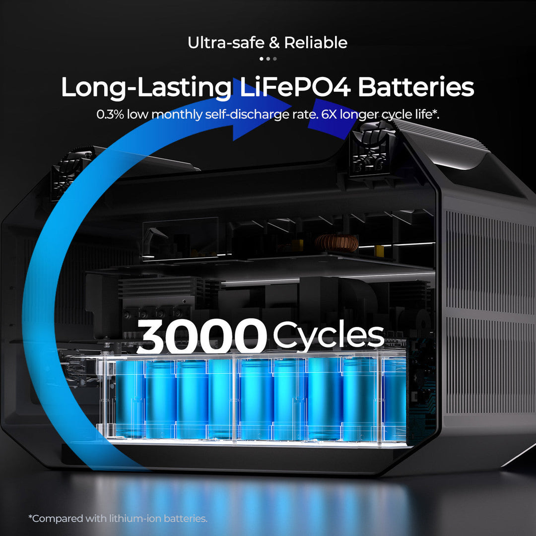 Renogy 998Wh power station x1+EFLEX 220 x1