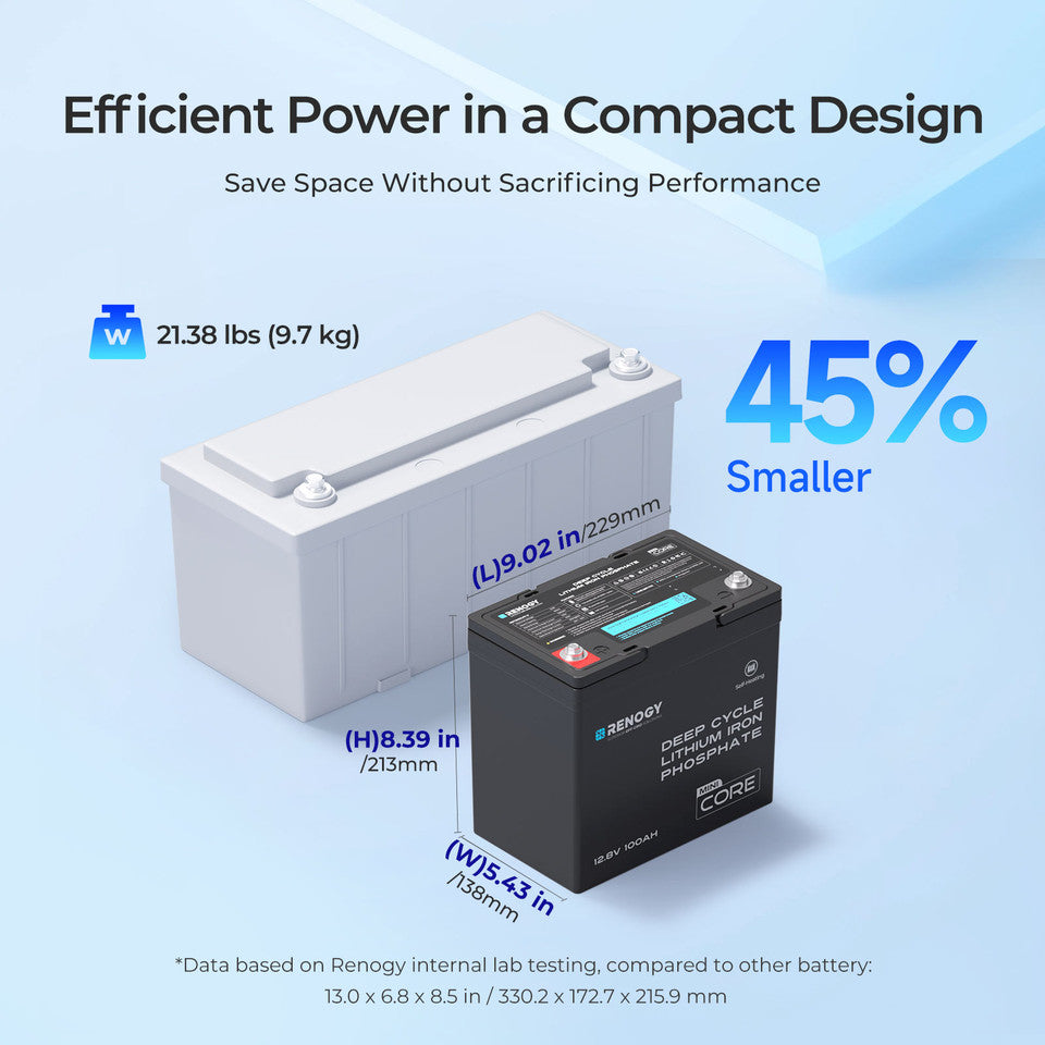 Core Mini - DuoHeat Tech 12V 100Ah Lithium Iron Phosphate Battery