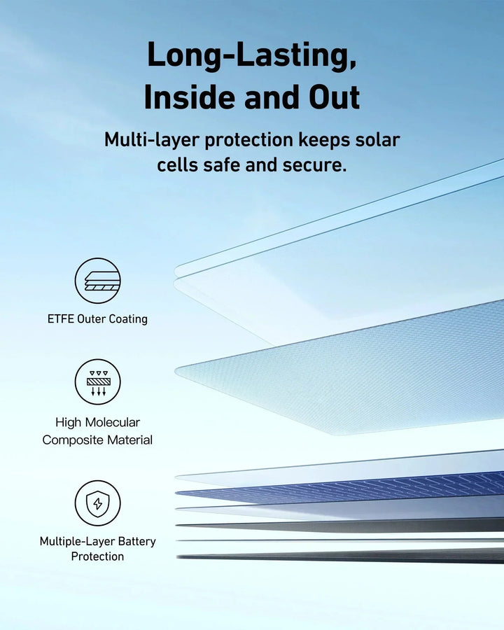 Anker SOLIX C2000 Gen 2 Portable Power Station