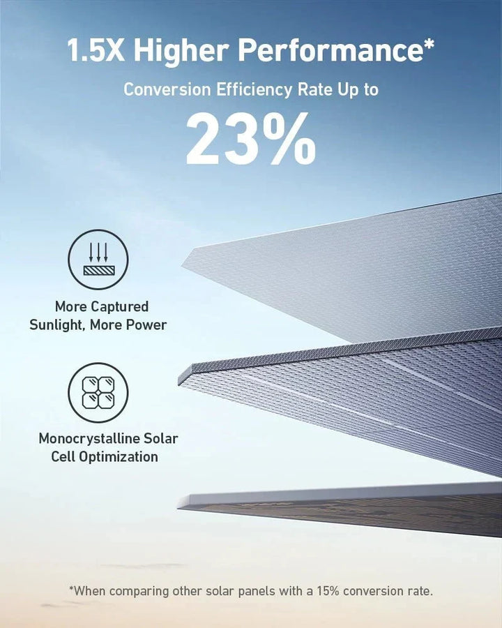Anker SOLIX F3800 + Expansion Battery + 400W Portable Solar Panel