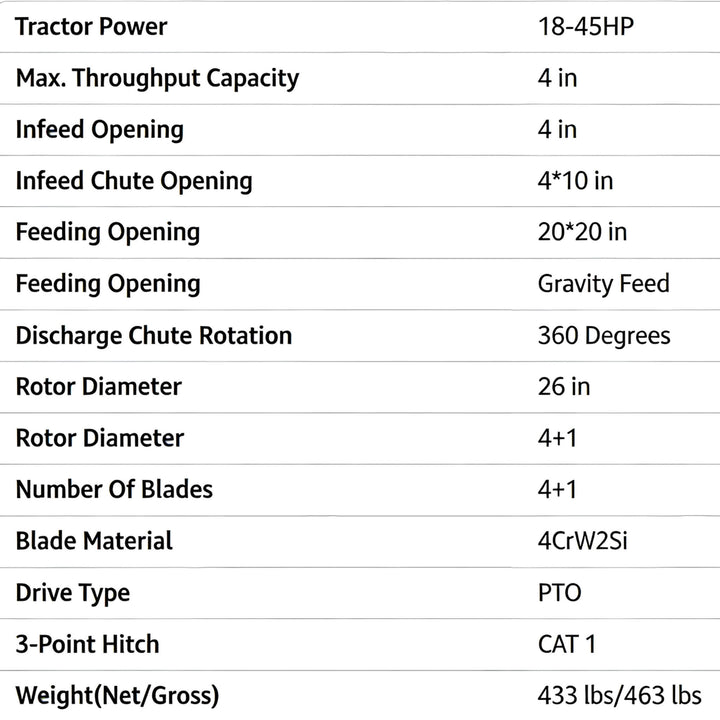 Heavy-Duty 4-Inch PTO Wood Chipper Shredder Attachment for Tractors