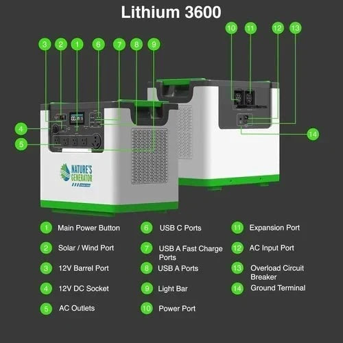 Natures Generator Lithium 3600 With Power Pod + 4 x 100W Monocrystalline Solar Panel + Transfer Switch