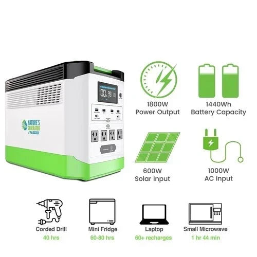 Natures Generator Lithium 1800 Combo
