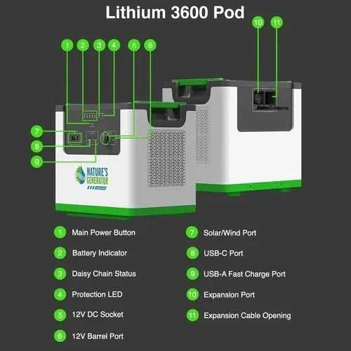 Natures Generator Lithium 3600 Solar Generator With Power Pod + 4 x 410W Monocrystalline Solar Panel