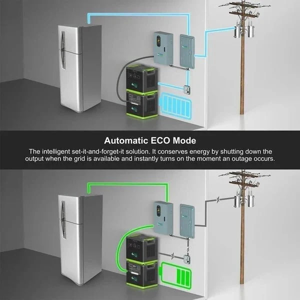 Natures Generator Lithium 6000 Solar Generator With Transfer Switch