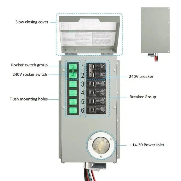 Natures Generator Powerhouse Gold Plus PE System