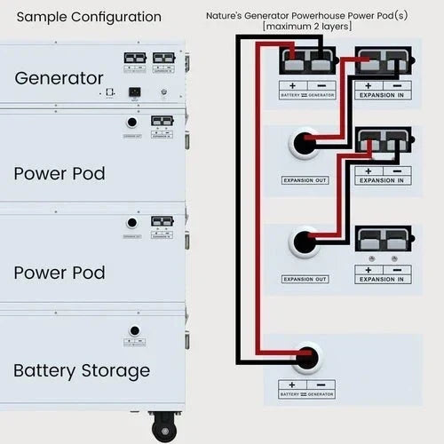 Natures Generator Powerhouse Power With Solar Panel